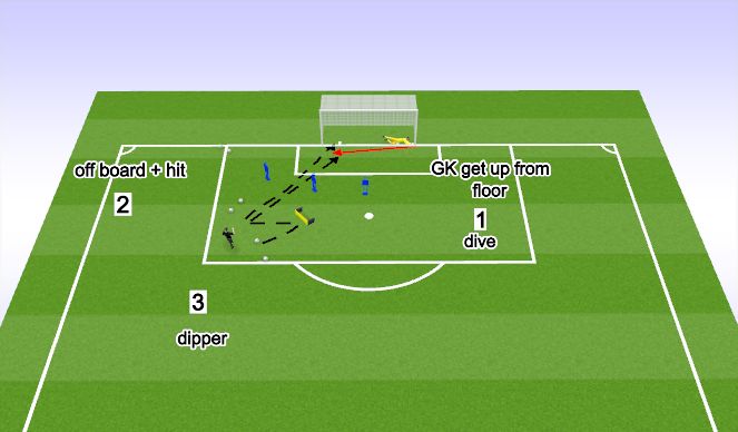 Football/Soccer Session Plan Drill (Colour): Diving Mobility + Positioning + Shotstopping 