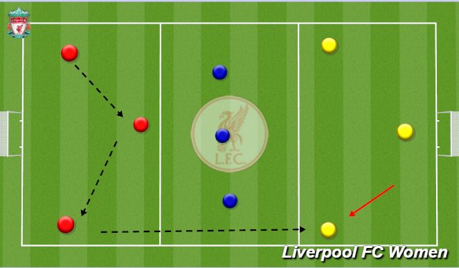 Football/Soccer Session Plan Drill (Colour): Short/Long range passing possession 