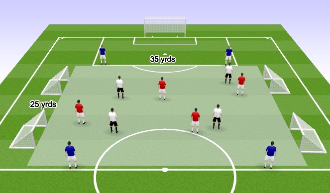 Football/Soccer Session Plan Drill (Colour): Lead in Practice: 8 vs 4 Possession - MDG