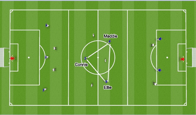 Football/Soccer Session Plan Drill (Colour): Phase of play - through the thirds