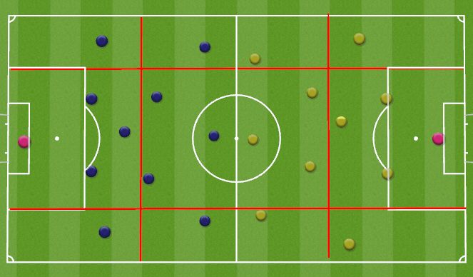 Football/Soccer Session Plan Drill (Colour): Transition to Attack