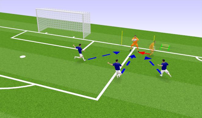 Football/Soccer Session Plan Drill (Colour): Activation/Technical