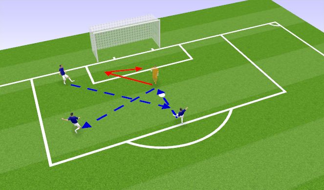 Football/Soccer Session Plan Drill (Colour): Passing & shot stopping