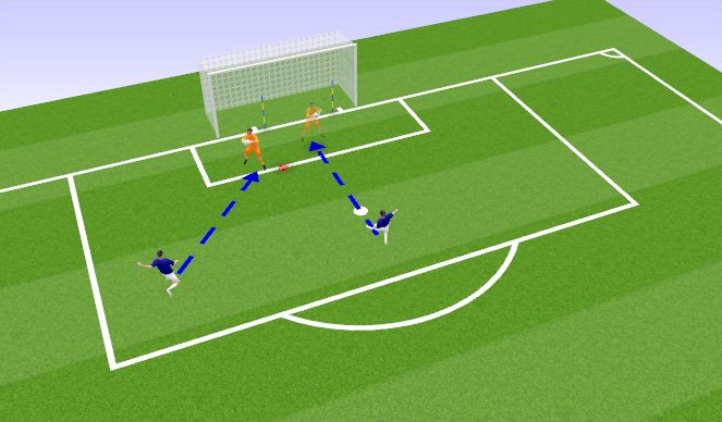 Football/Soccer Session Plan Drill (Colour): Angled shot stopping