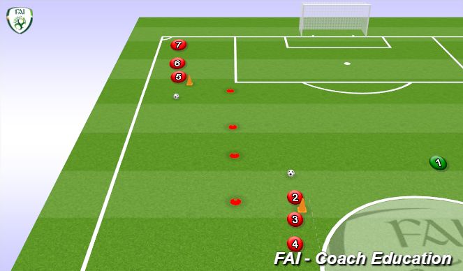 Football/Soccer Session Plan Drill (Colour): Passing through the gate 