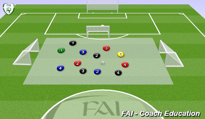 Football/Soccer Session Plan Drill (Colour): Possession play