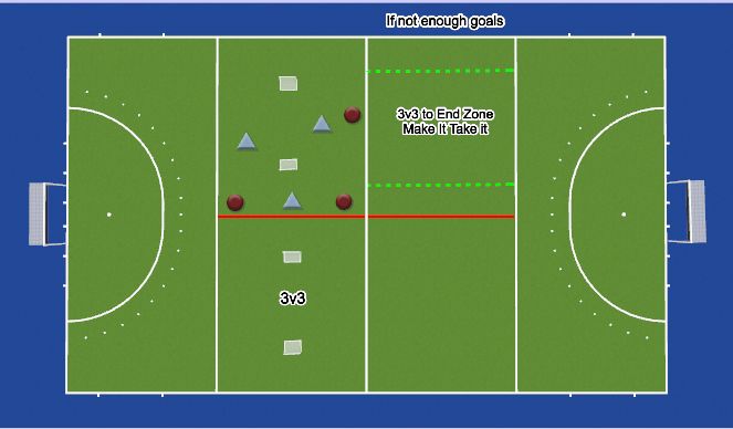 Hockey Session Plan Drill (Colour): 3v3 Reverse Goals