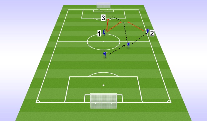 Football/Soccer Session Plan Drill (Colour): Screen 1