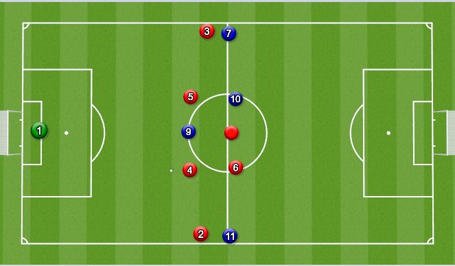 Football/Soccer Session Plan Drill (Colour): Learning Phase Animation