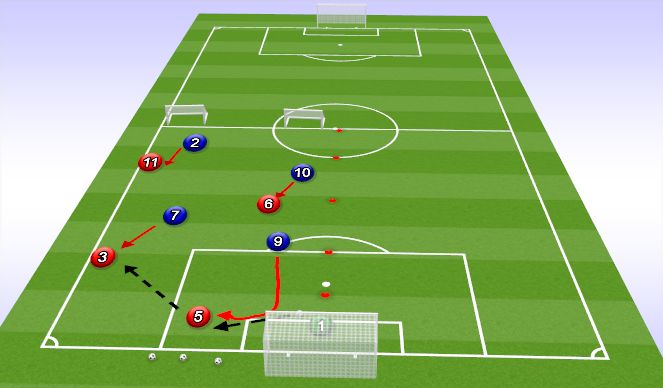 Football/Soccer Session Plan Drill (Colour): Orientation Phase