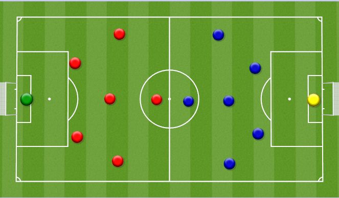 Football/Soccer Session Plan Drill (Colour): Implementation Phase