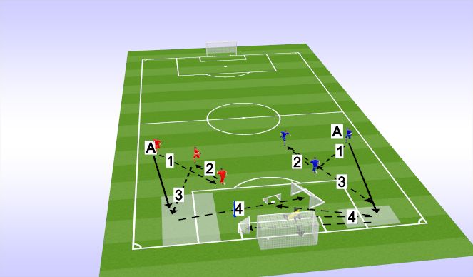 Football/Soccer Session Plan Drill (Colour): warm up pass/move/crossing drill