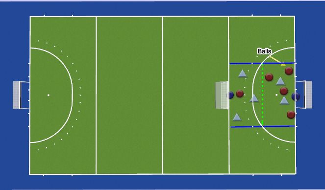 Hockey Session Plan Drill (Colour): Yahtzee