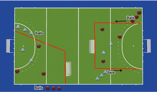 Hockey Session Plan Drill (Colour): 3v2 Continuous