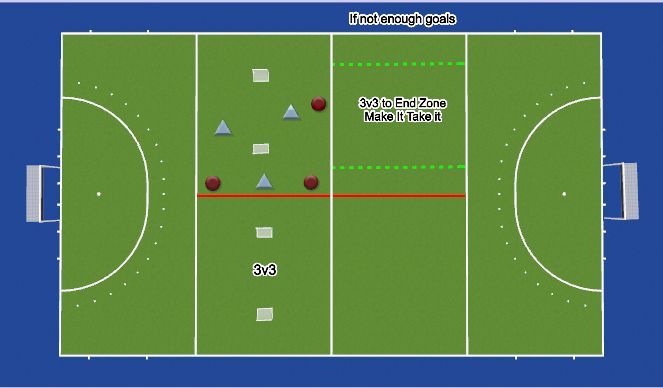 Hockey Session Plan Drill (Colour): 3v3 Reverse Goals