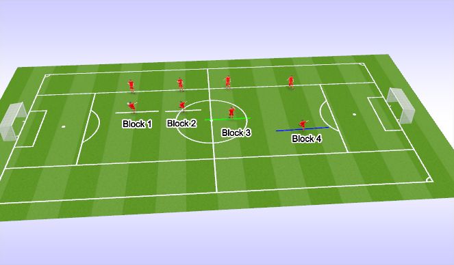 Football/Soccer Session Plan Drill (Colour): Basic Technical Warm Up