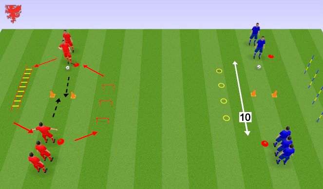 Football/Soccer Session Plan Drill (Colour): Technical Drill