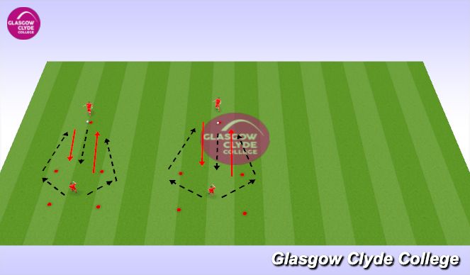 Football/Soccer Session Plan Drill (Colour): Screen 1