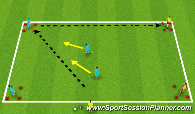 Football/Soccer Session Plan Drill (Colour): Defending Centrally, 2 vs. 2