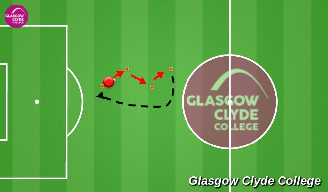 Football/Soccer Session Plan Drill (Colour): tech practise