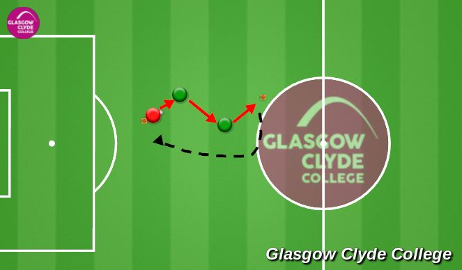 Football/Soccer Session Plan Drill (Colour): progression