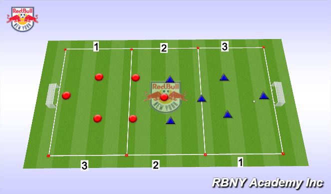 Football/Soccer Session Plan Drill (Colour): Conditioned game/Game