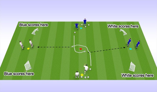 Football/Soccer Session Plan Drill (Colour): 1v1 to 2v2 (pressure at front)