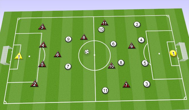 Football/Soccer Session Plan Drill (Colour): 11v11