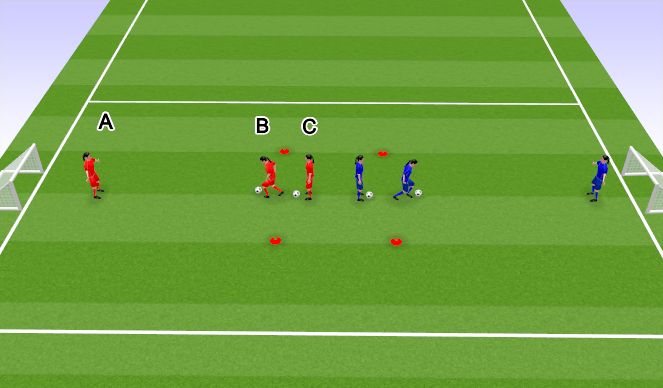 Football/Soccer: 1 Vs 1 With Transition (Academy: Attacking Transition ...