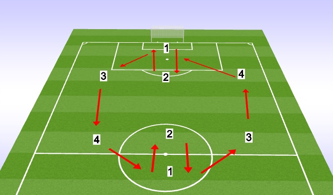 Football/Soccer Session Plan Drill (Colour): Screen 2