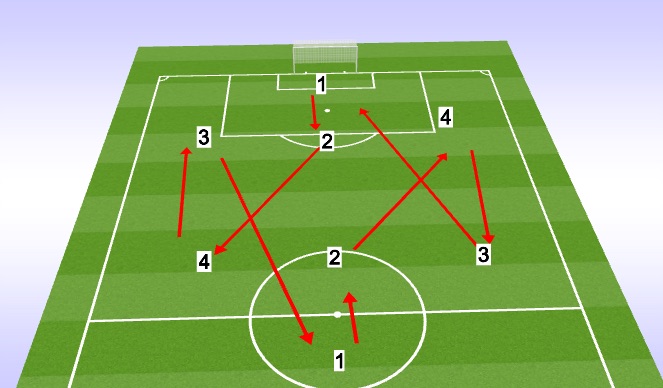 Football/Soccer Session Plan Drill (Colour): Screen 3