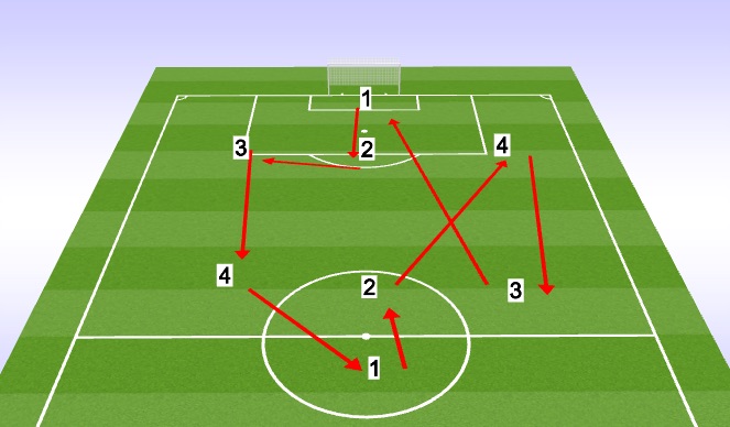 Football/Soccer Session Plan Drill (Colour): Screen 4