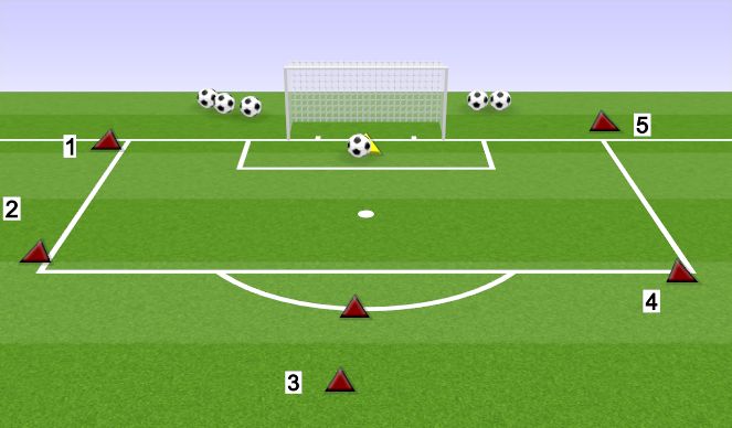 Football/Soccer Session Plan Drill (Colour): 1V1 FROM DIFFERENT ANGLES