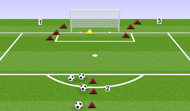 Football/Soccer Session Plan Drill (Colour): 1V1 BACK TO GOAL