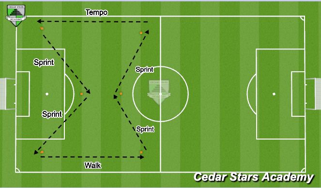 Football/Soccer Session Plan Drill (Colour): Fitness 