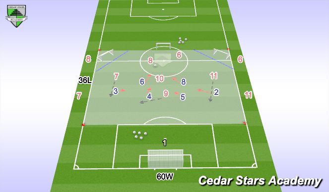 Football/Soccer Session Plan Drill (Colour): Activity 1