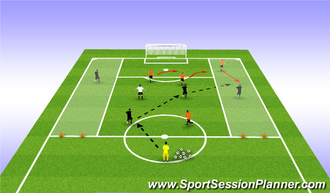 Football/Soccer Session Plan Drill (Colour): Part - Defending In Wide Areas