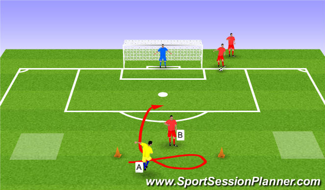 Football/Soccer Session Plan Drill (Colour): Lateral Movement 1v1