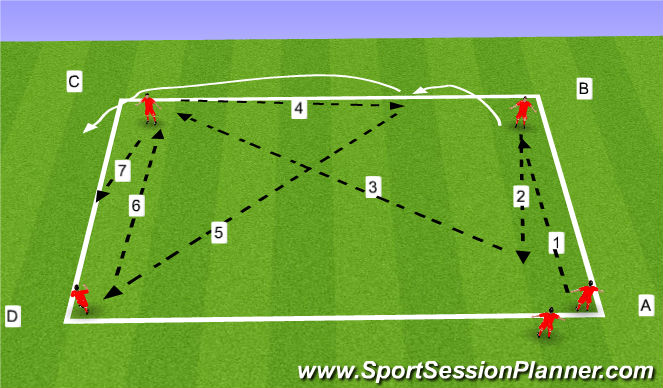 Football/Soccer Session Plan Drill (Colour): Passing Pattern