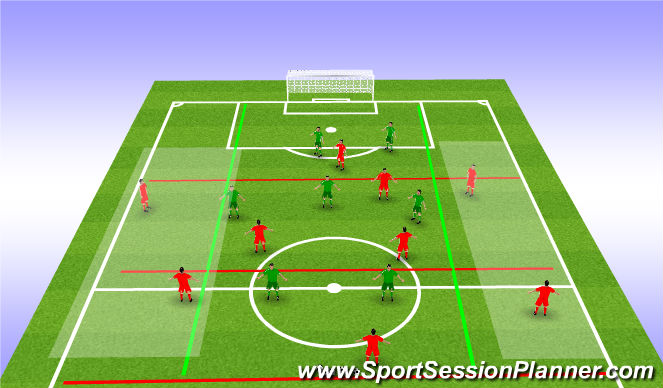 Football/Soccer: Attacking Wide Play (Tactical: Attacking ...