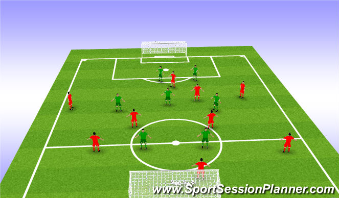 Football/Soccer Session Plan Drill (Colour): Final Play