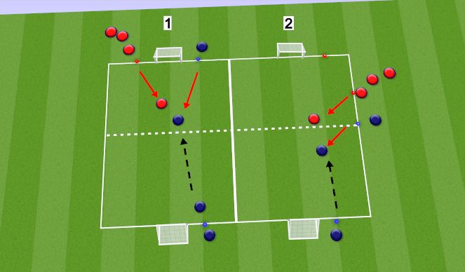 Football/Soccer Session Plan Drill (Colour): 2v1: Back to Goal