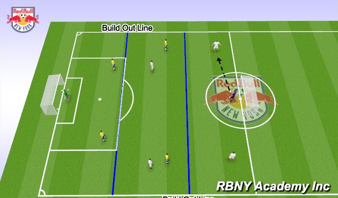 Football/Soccer Session Plan Drill (Colour): SSG - Build Out Line