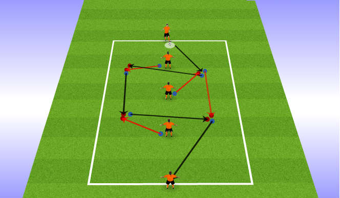 Football/Soccer Session Plan Drill (Colour): Passing and Moving Combinations
