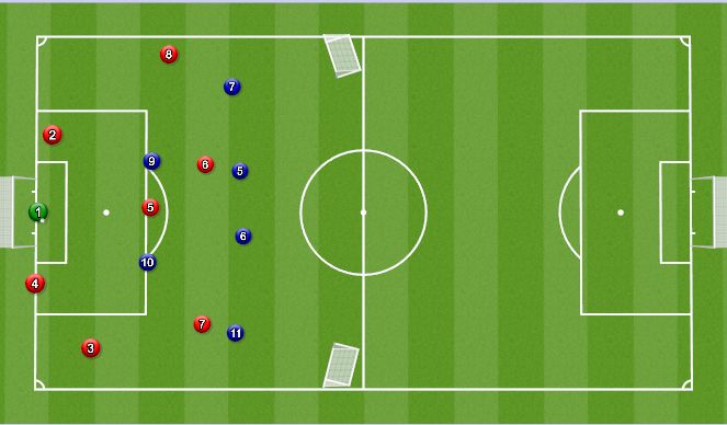 Football/Soccer Session Plan Drill (Colour): Playing out from the back