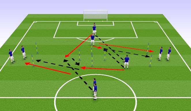 Football/Soccer Session Plan Drill (Colour): Technical Practice - Passing combination