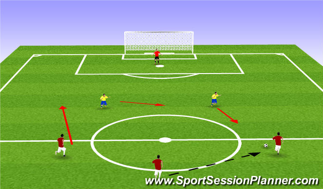 Football/Soccer Session Plan Drill (Colour): 3V2