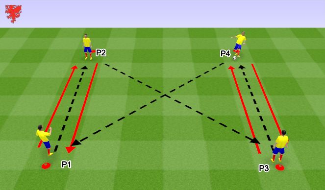 Football/Soccer Session Plan Drill (Colour): WU - Distribution