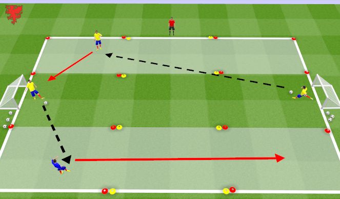 Football/Soccer Session Plan Drill (Colour): Distribution