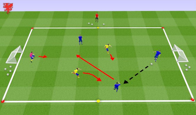 Football/Soccer Session Plan Drill (Colour): Distribution